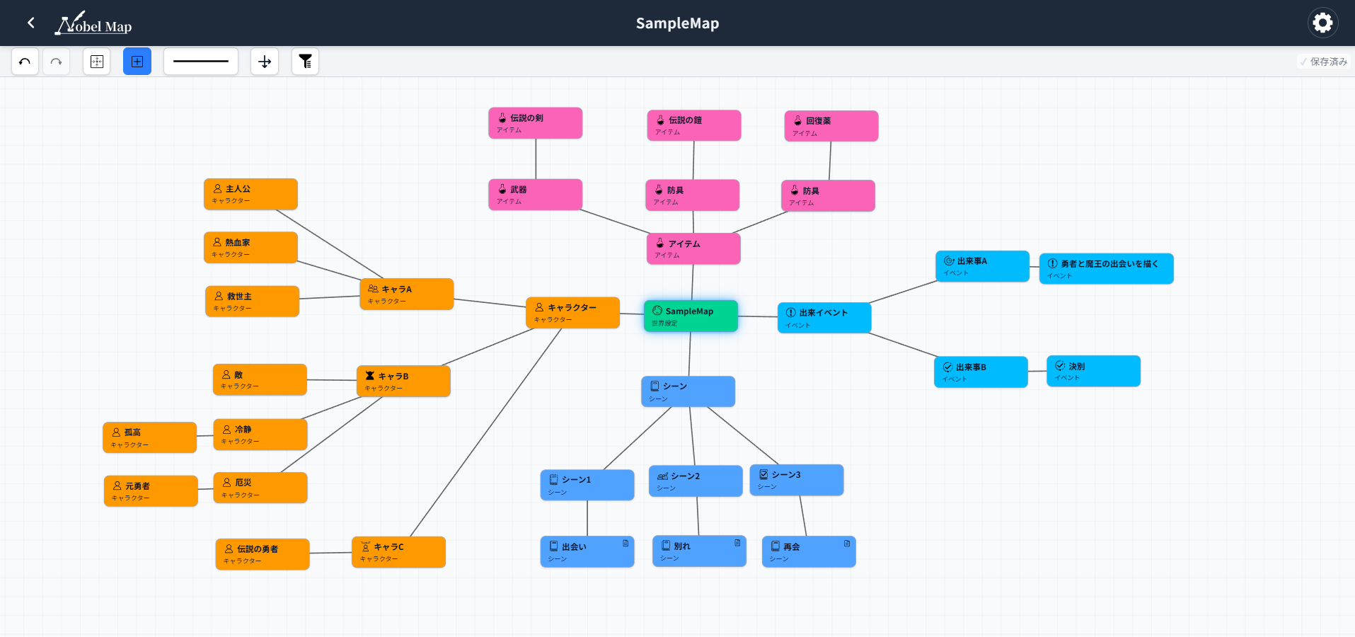 NovelMapのプロット構造マップ