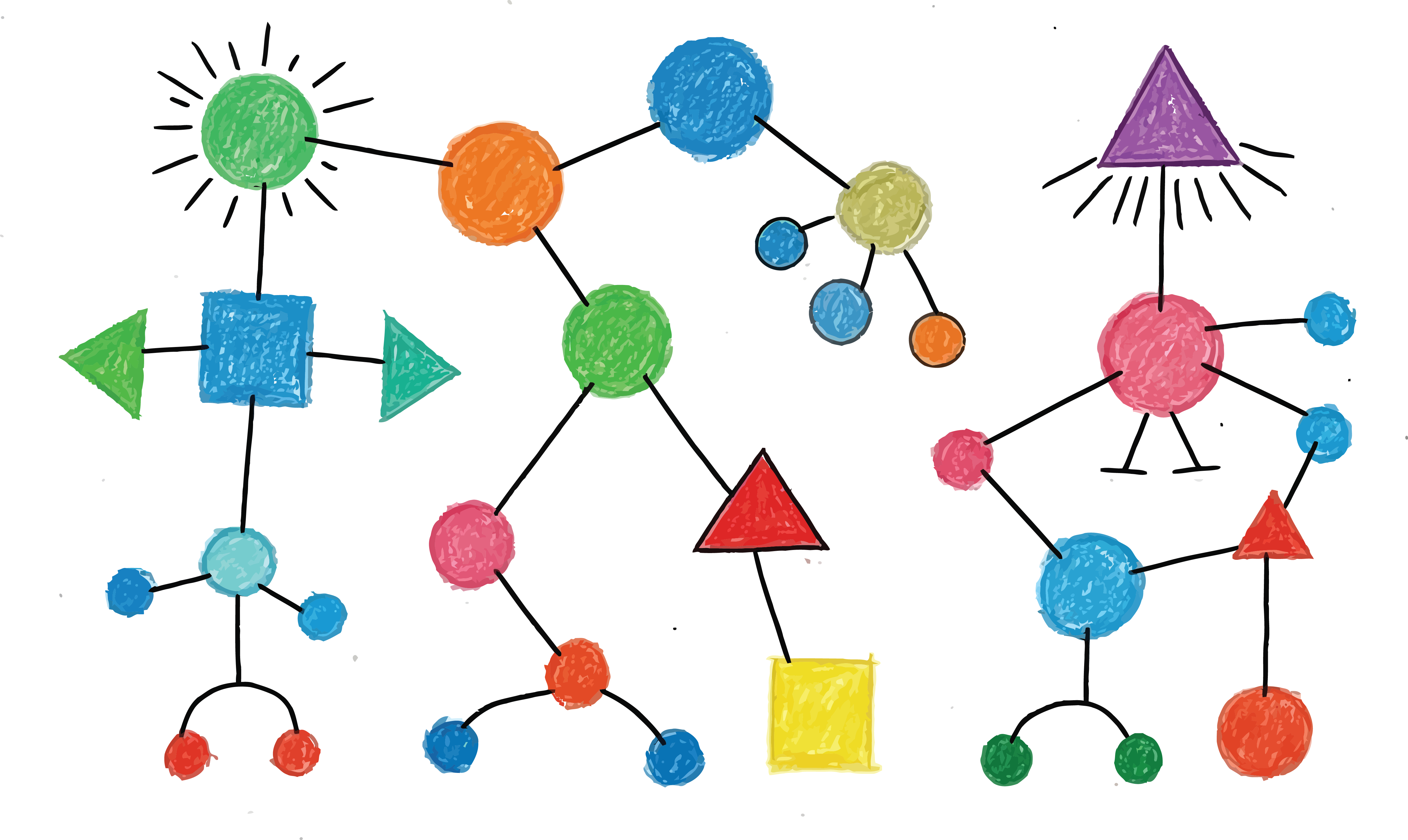 マインドマップ上で関係性が線で整理されている図