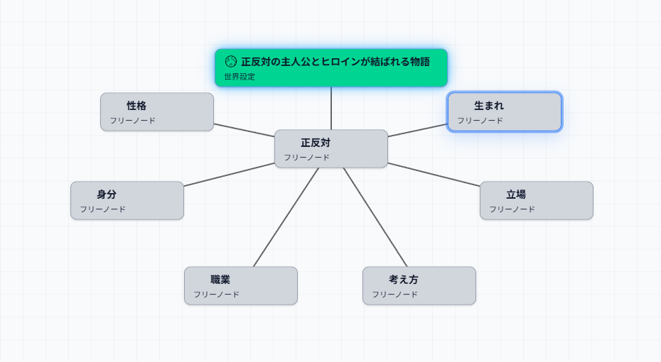 NovelMapの実際の画面(正反対)