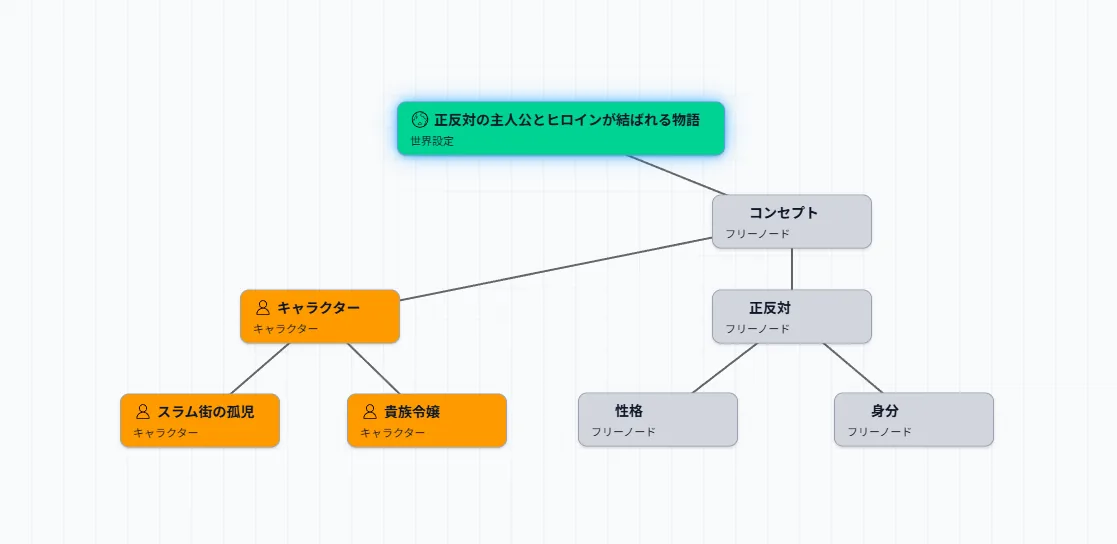 NovelMapの実際の画面(キャラクター)