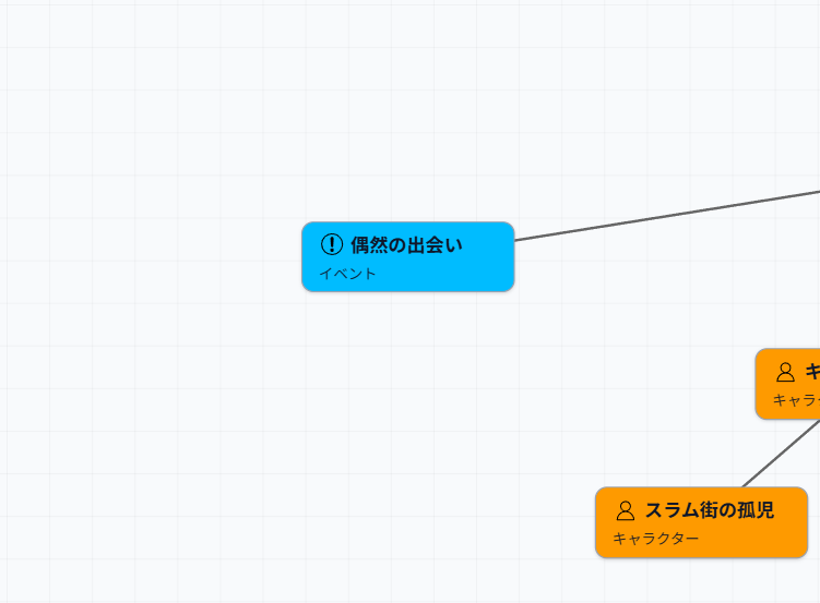 NovelMapの実際の画面(偶然の出会い)