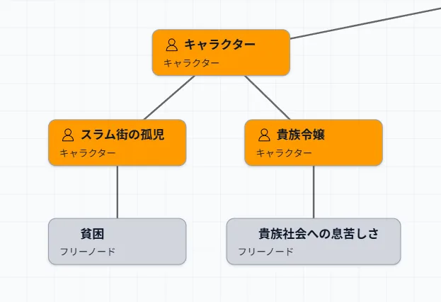 NovelMapの実際の画面(事情)