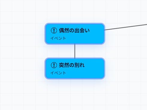 NovelMapの実際の画面(突然の別れ)