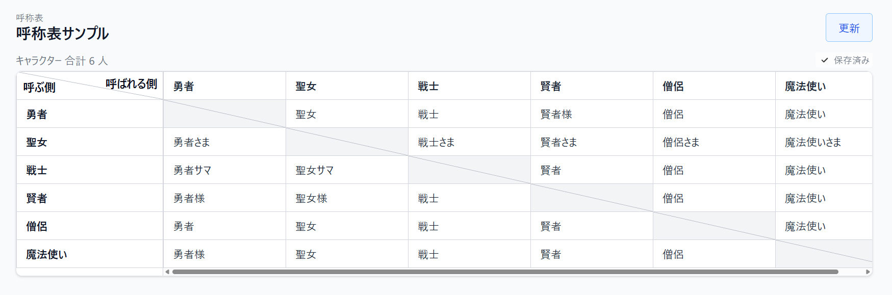 呼称表の開き方(設定メニュー)