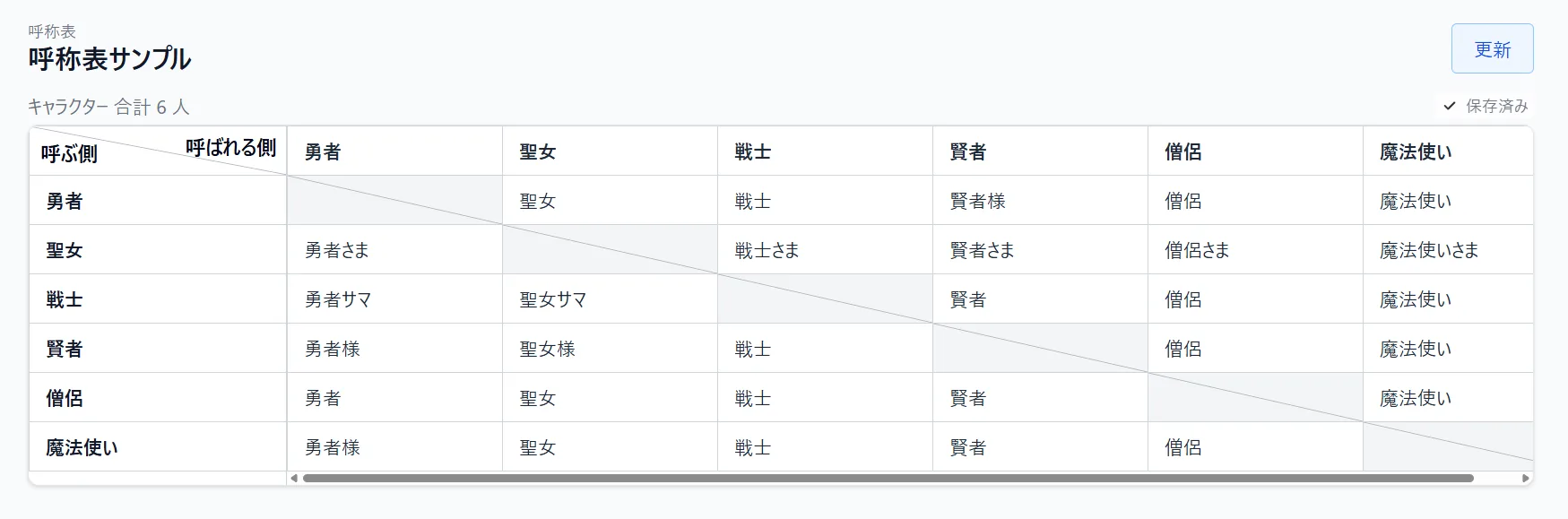 呼称表の開き方(設定メニュー)