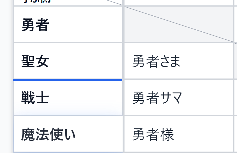 呼称表の行並び替え