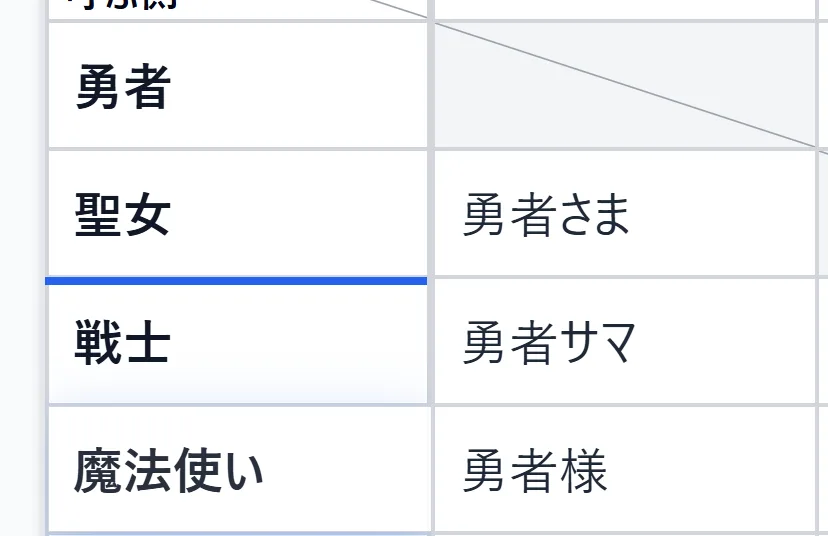 呼称表の行並び替え