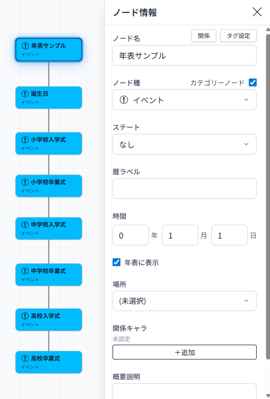 年表対象ノードのカテゴリーノード設定