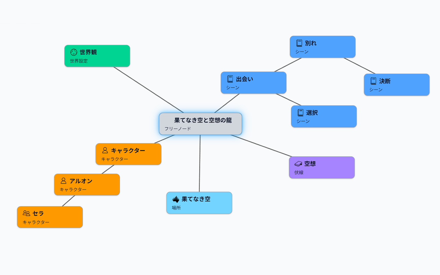 NovelMap アプリケーション画面：プロットと設定の編集