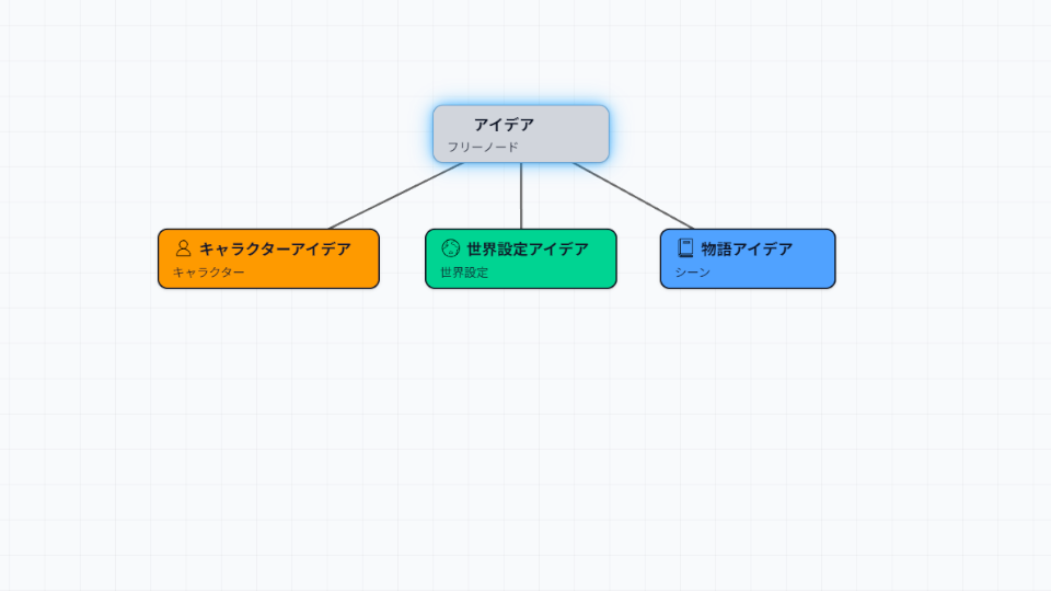 アイデアテンプレート